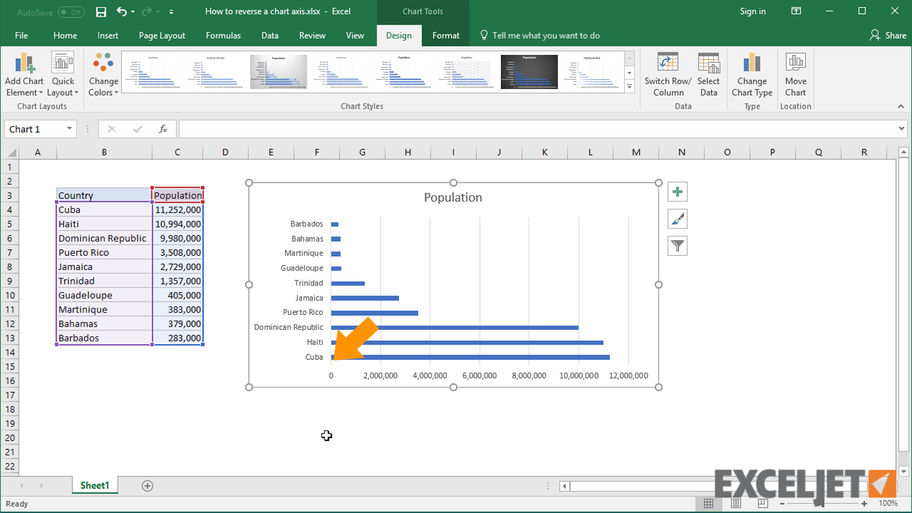 Excel Tutorial How To Reverse A Chart Axis